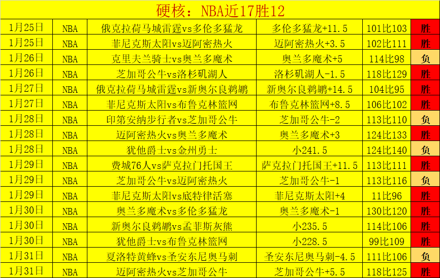 曼城,轮对决卢顿,狂欢盛宴集,球探足球比分,球探比分官网,球探体育,球探网页版,球探app下载电脑版
