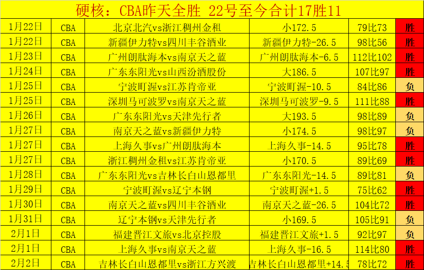 钱天一战胜,巴特拉,成功晋级,球探足球比分,球探比分官网,球探体育,球探网页版,球探app下载电脑版