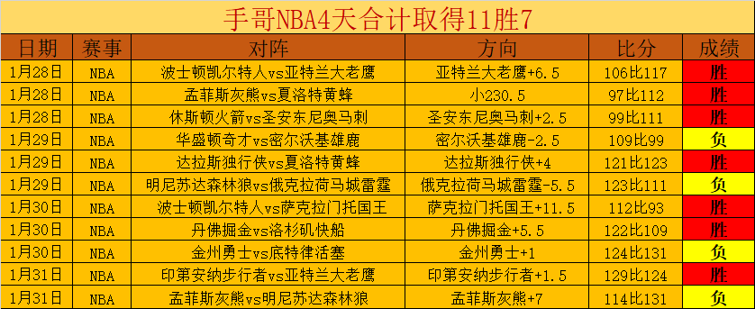 王艺迪重庆,击败早田希,晋级半决赛,球探足球比分,球探比分官网,球探体育,球探网页版,球探app下载电脑版