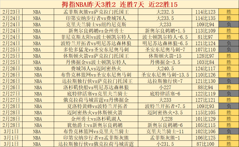 阿森纳新星,奈尔斯高速,行驶不幸发,球探足球比分,球探比分官网,球探体育,球探网页版,球探app下载电脑版