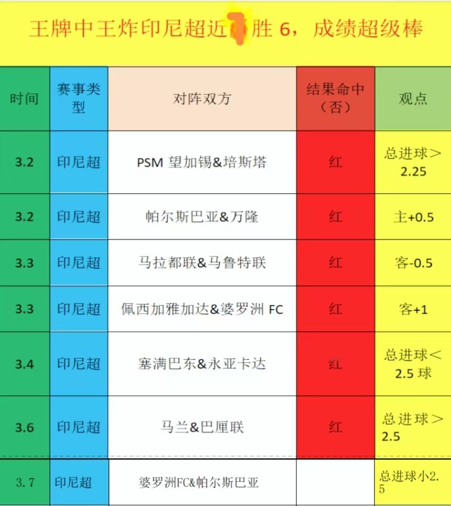 国足,轮仅积,伊万执教稳,球探足球比分,球探比分官网,球探体育,球探网页版,球探app下载电脑版