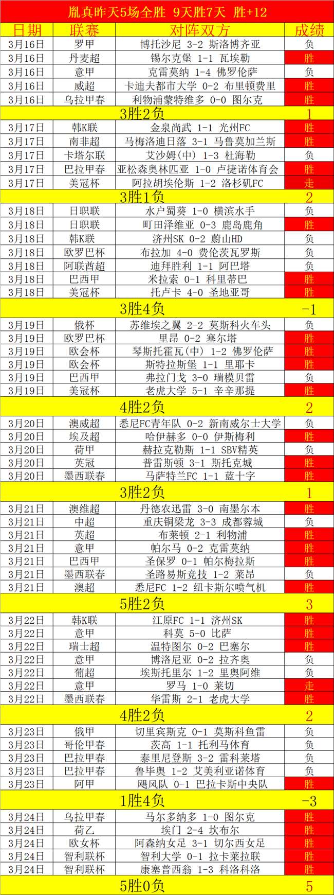 大乐透期号,专家质合分,黄蜂状态火,球探足球比分,球探比分官网,球探体育,球探网页版,球探app下载电脑版