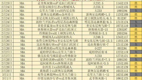 “阿森纳新星奈尔斯高速行驶不幸发生车祸，车辆侧翻”